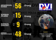 Korban Galodo Sumbar Bertambah, 56 Meninggal Dunia dan 15 Orang Masih Hilang