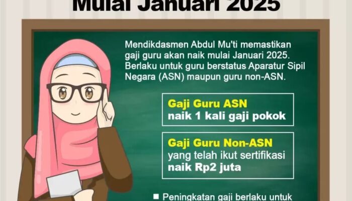 Sah! Presiden Prabowo Umumkan Gaji Guru ASN Naik 2 Kali Lipat, Non ASN dapat Tunjangan Rp2 Juta