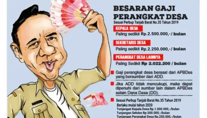 Gaji Naik! Kades dan Perangkat Desa Juga Terima 4 Jenis Tunjangan, Berikut Rinciannya