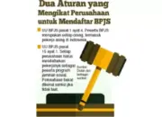 Miris! 3.386 Pekerja Tak Terdaftar BPJS, Perusahaan Nakal Banyak di Padang