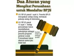 Miris! 3.386 Pekerja Tak Terdaftar BPJS, Perusahaan Nakal Banyak di Padang