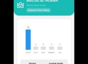 Cara Akses Daftar Hadir Siswa “Smart Surau” Jika Aplikasi Error, Begini Langkahnya!