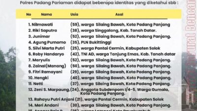 2 Jenazah Ditemukan Dalam Mobil Tertimbun, Berikut Data Korban Longsor Padang Panjang