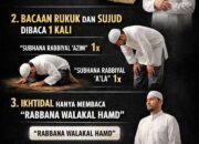 Benarkah Bacaan Iftitah Tak Perlu di Setiap Rakaat Tarawih? Berikut Pendapat Para Ulama
