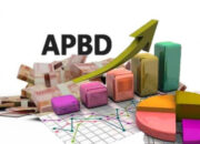 Ekonomi Sumbar Membaik Pascabencana, APBD Perubahan 2026 Capai Rp6,61 Triliun